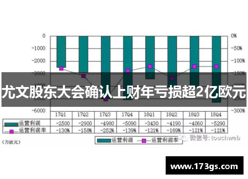 尤文股东大会确认上财年亏损超2亿欧元