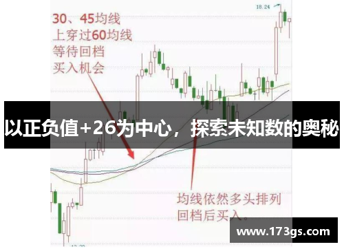 以正负值+26为中心，探索未知数的奥秘